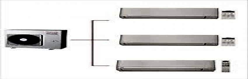 2. El Multi Sistem Klimalar